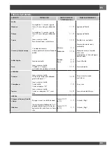 Preview for 169 page of Fulgor Milano FCO 6114 P TM Instructions For Installation And Use Manual