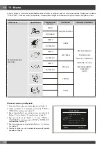 Preview for 170 page of Fulgor Milano FCO 6114 P TM Instructions For Installation And Use Manual