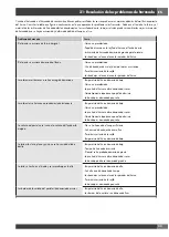 Preview for 179 page of Fulgor Milano FCO 6114 P TM Instructions For Installation And Use Manual