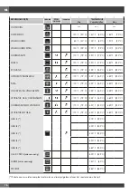 Preview for 198 page of Fulgor Milano FCO 6114 P TM Instructions For Installation And Use Manual