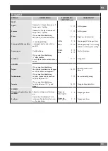 Preview for 205 page of Fulgor Milano FCO 6114 P TM Instructions For Installation And Use Manual