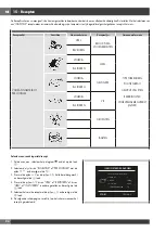 Preview for 206 page of Fulgor Milano FCO 6114 P TM Instructions For Installation And Use Manual