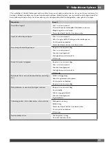 Preview for 215 page of Fulgor Milano FCO 6114 P TM Instructions For Installation And Use Manual