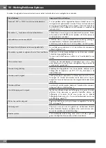 Preview for 216 page of Fulgor Milano FCO 6114 P TM Instructions For Installation And Use Manual