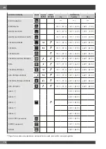 Preview for 234 page of Fulgor Milano FCO 6114 P TM Instructions For Installation And Use Manual