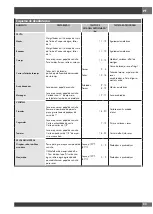 Preview for 241 page of Fulgor Milano FCO 6114 P TM Instructions For Installation And Use Manual