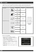 Preview for 242 page of Fulgor Milano FCO 6114 P TM Instructions For Installation And Use Manual