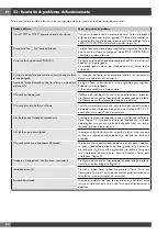 Preview for 252 page of Fulgor Milano FCO 6114 P TM Instructions For Installation And Use Manual