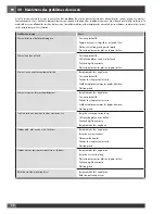 Preview for 90 page of Fulgor Milano FCSO 4511 TM Manual