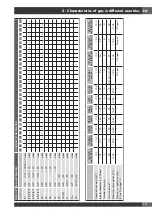 Предварительный просмотр 15 страницы Fulgor Milano FOBQ 1000 G MBK Instructions For Installation And Use Manual