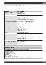 Preview for 19 page of Fulgor Milano FWC 8200 U TC Instructions For Installation And Use Manual