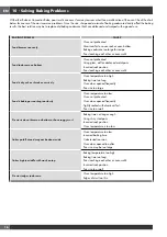 Preview for 20 page of Fulgor Milano SOFA F6PGR366S2 Use & Care Manual