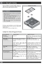 Preview for 30 page of Fulgor Milano SOFA F6PGR366S2 Use & Care Manual