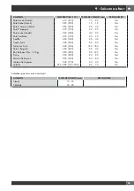 Preview for 49 page of Fulgor Milano SOFA F6PGR366S2 Use & Care Manual