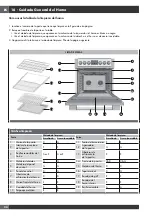 Preview for 88 page of Fulgor Milano SOFA F6PGR366S2 Use & Care Manual