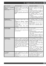 Preview for 91 page of Fulgor Milano SOFA F6PGR366S2 Use & Care Manual