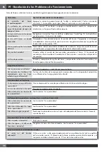 Preview for 92 page of Fulgor Milano SOFA F6PGR366S2 Use & Care Manual