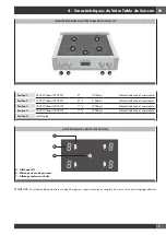 Preview for 29 page of Fulgor Milano Sofia F6IRT304S1 Use & Care Manual