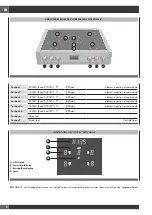 Preview for 30 page of Fulgor Milano Sofia F6IRT304S1 Use & Care Manual