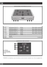 Preview for 30 page of Fulgor Milano Sofia F6IRT365S1 Use & Care Manual