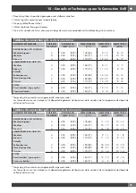 Preview for 75 page of Fulgor Milano Sofia F6PDF486GS1 Use & Care Manual