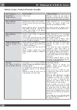 Preview for 96 page of Fulgor Milano Sofia F6PDF486GS1 Use & Care Manual