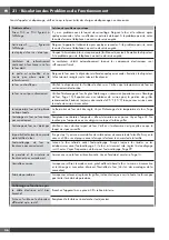 Preview for 98 page of Fulgor Milano Sofia F6PDF486GS1 Use & Care Manual