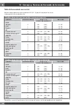 Preview for 120 page of Fulgor Milano Sofia F6PDF486GS1 Use & Care Manual