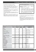 Preview for 121 page of Fulgor Milano Sofia F6PDF486GS1 Use & Care Manual