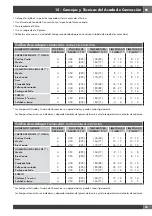 Preview for 123 page of Fulgor Milano Sofia F6PDF486GS1 Use & Care Manual