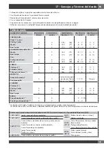 Preview for 125 page of Fulgor Milano Sofia F6PDF486GS1 Use & Care Manual