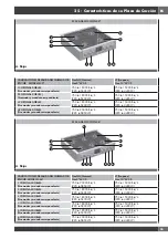 Preview for 133 page of Fulgor Milano Sofia F6PDF486GS1 Use & Care Manual