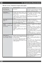 Preview for 144 page of Fulgor Milano Sofia F6PDF486GS1 Use & Care Manual