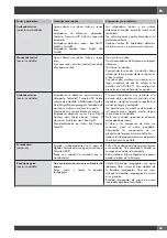 Preview for 145 page of Fulgor Milano Sofia F6PDF486GS1 Use & Care Manual