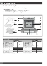 Предварительный просмотр 28 страницы Fulgor Milano SOFIA F6PGR366S2 Use & Care Manual