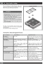 Предварительный просмотр 30 страницы Fulgor Milano SOFIA F6PGR366S2 Use & Care Manual