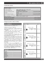 Preview for 19 page of Fulgor Milano SOFIA FSRC 3004 P MI ED 2F X Instruction Manual