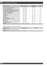 Preview for 20 page of Fulgor Milano Sofia Pro-Range 30'' Full Gas Use And Care Manual