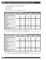 Preview for 40 page of Fulgor Milano SOFIA Instruction Manual