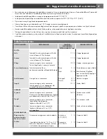 Preview for 41 page of Fulgor Milano SOFIA Instruction Manual