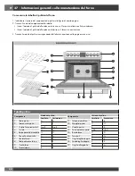 Preview for 54 page of Fulgor Milano SOFIA Instruction Manual