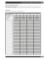 Preview for 75 page of Fulgor Milano SOFIA Instruction Manual