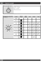 Предварительный просмотр 18 страницы FULGOR ACCENTO Series Use & Care Manual