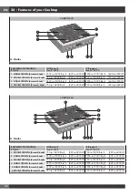 Предварительный просмотр 36 страницы FULGOR ACCENTO Series Use & Care Manual