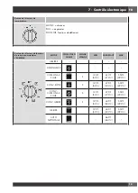 Предварительный просмотр 63 страницы FULGOR ACCENTO Series Use & Care Manual