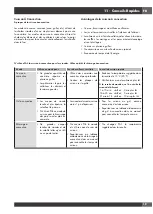 Предварительный просмотр 67 страницы FULGOR ACCENTO Series Use & Care Manual