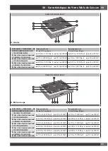 Предварительный просмотр 81 страницы FULGOR ACCENTO Series Use & Care Manual