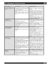 Предварительный просмотр 89 страницы FULGOR ACCENTO Series Use & Care Manual