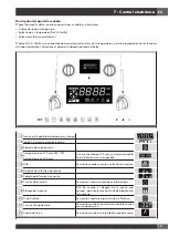 Предварительный просмотр 105 страницы FULGOR ACCENTO Series Use & Care Manual