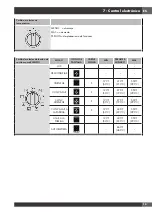 Предварительный просмотр 107 страницы FULGOR ACCENTO Series Use & Care Manual